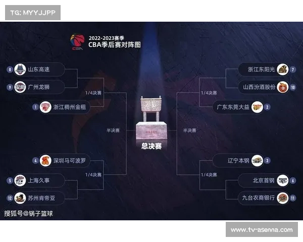 CBA季后赛席位规则微调，附加赛球队增至12支